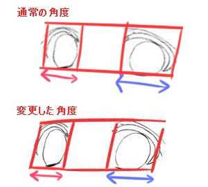 イラストの顔を描くポイント デジタルイラスト 初心者から上級者への近道