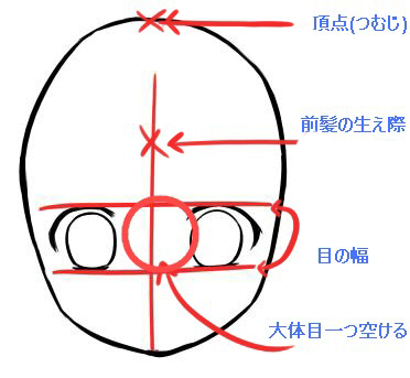 イラストで描くアタリのポイント デジタルイラスト 初心者から上級者への近道