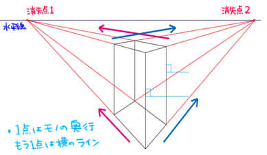 背景や人物にも使えるパースを練習しよう デジタルイラスト 初心者から上級者への近道