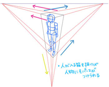 背景や人物にも使えるパースを練習しよう デジタルイラスト 初心者から上級者への近道